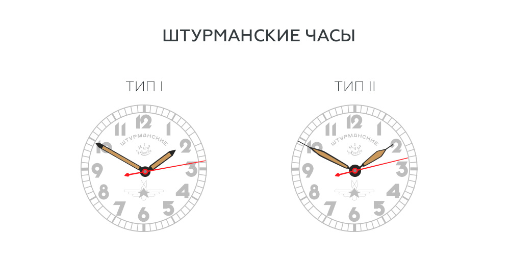 стрелки часов тип1 и тип2.jpg стрелки часов тип1 и тип2.jpg